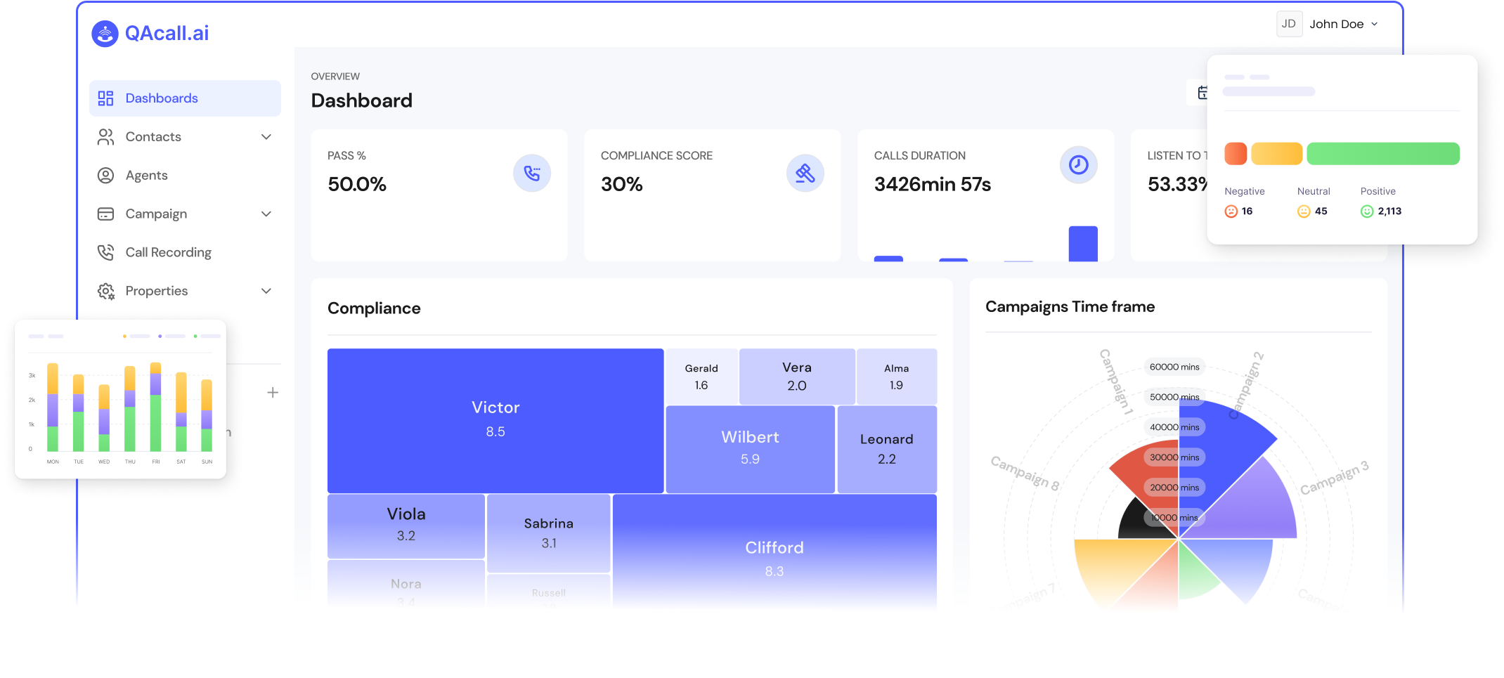 qacall dashboard